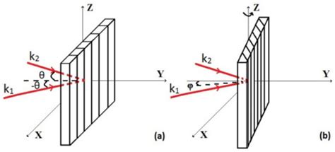 Properties of Holographic Elements Based on Periodic Structures in a ...