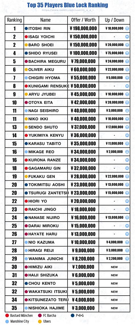 Ranking 8Th