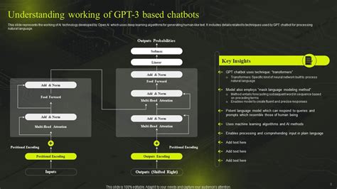 Chat GPT PowerPoint Presentation 的图像结果