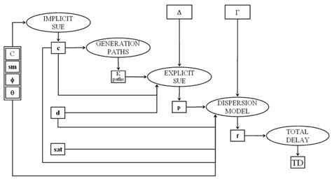 Image result for Structure Simulation Model
