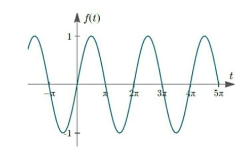 The Fourier series of an odd periodic function contains onlya) Odd ...