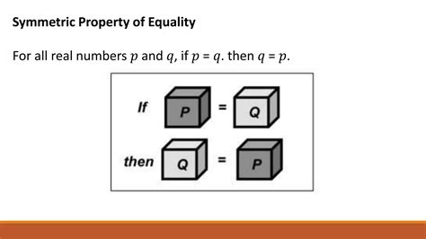 Illustrating-Axiomatic-Structures-of-a-Mathematical-System-Quarter-3.pptx
