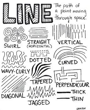 Elements of Art Poster - Line by Griffin Art Resources | TPT