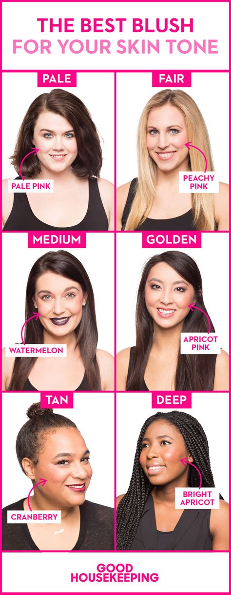 Best Blush Color For Fair Skin With Red Undertones at Joe Cross blog