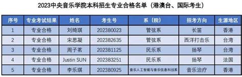 【重磅消息】中山大学2022年本科招生华侨港澳台学生扩招到500人！ - 知乎