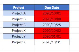 Image result for Excel Conditional Formatting Based On Overdue Dates