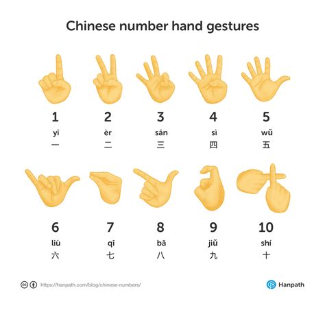 Chinese Mahjong Hands