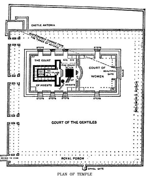 The Location of the First and Second Temples