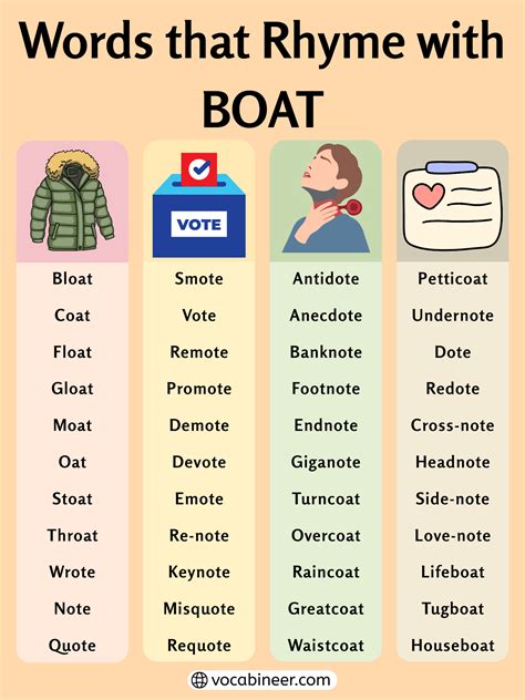 Meaningful Words That Rhyme with Boat in English