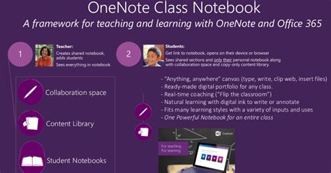 Image result for OneNote Class Notebook New Student