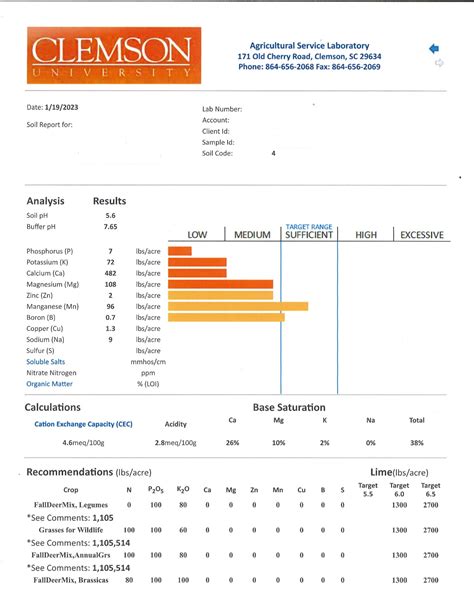 Understanding Your Soil Test Report – Clemson Extension Forestry and ...