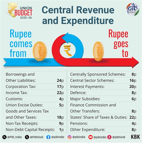 Infographics Details: