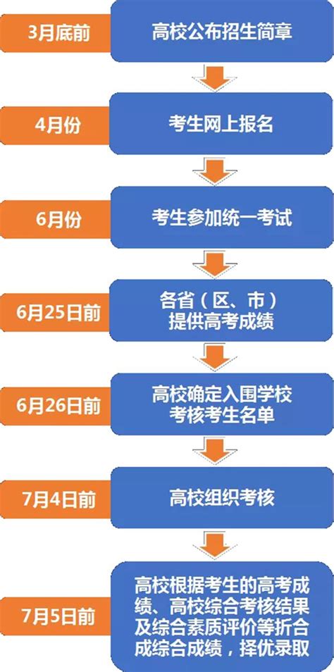 2020高考强基计划解读 部分高校强基计划招生简章公布-河北赵县中学
