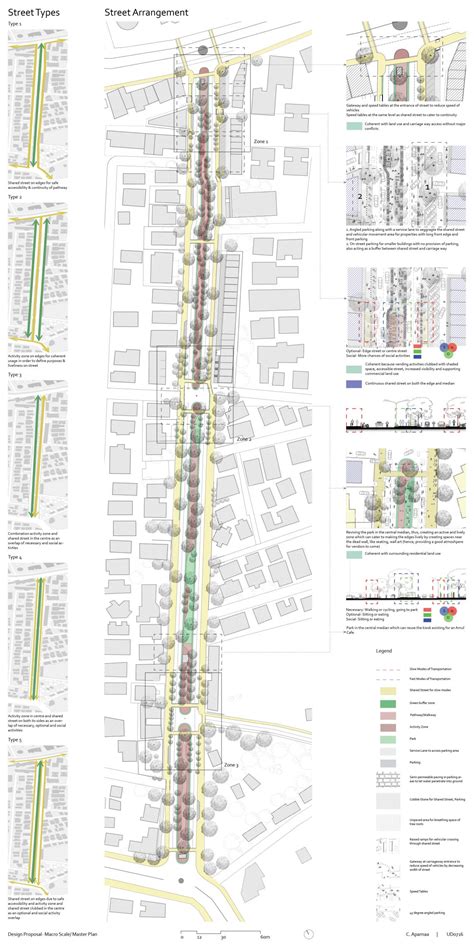 Continuity and Coherence of Street (Streets & the City) | CEPT - Portfolio