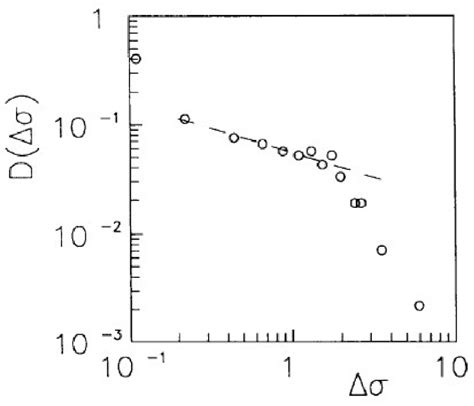 Distribution Chart 的图像结果