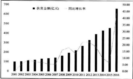 图表：四十年来脱贫攻坚成就显著_图解图表_中国政府网