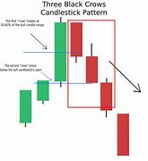 candlestick 的图像结果