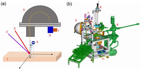 Spin-ARPES EUV Beamline for Ultrafast Materials Research and Development