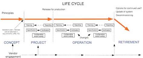 HMI Computer System Validation Process 的图像结果