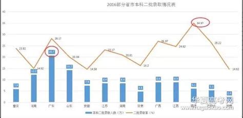 深圳四大高中全对比，升学率、升学方向、课程体系、师资力量到底哪家强？ - 知乎