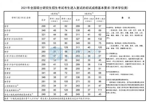 2021《广州学位地图》上线，一键查994所小学招生地段_腾讯新闻