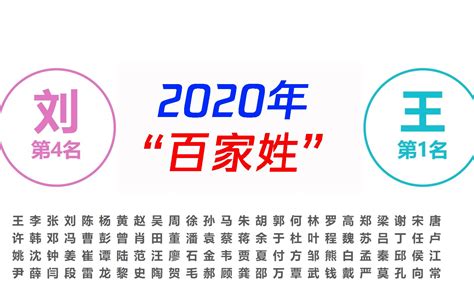 2020年“百家姓” 快来看看你的姓氏排第几吧_哔哩哔哩_bilibili