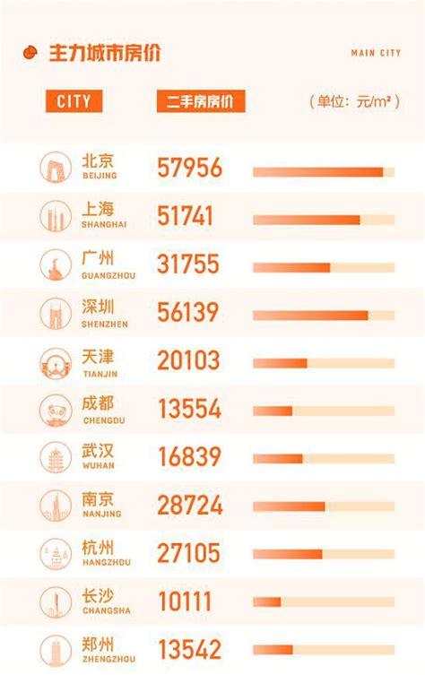 多地楼市调控后全国二手房挂牌量下降：深圳降幅达13.9%_城市频道_新浪网