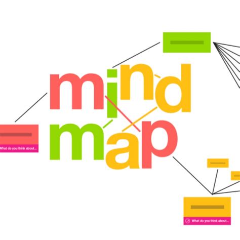 Mind Map Easy Simple 的图像结果
