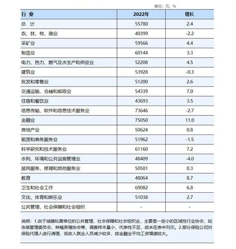 25省份2021年平均工资出炉，哪里是薪资高地？来看…… - 世相 - 新湖南