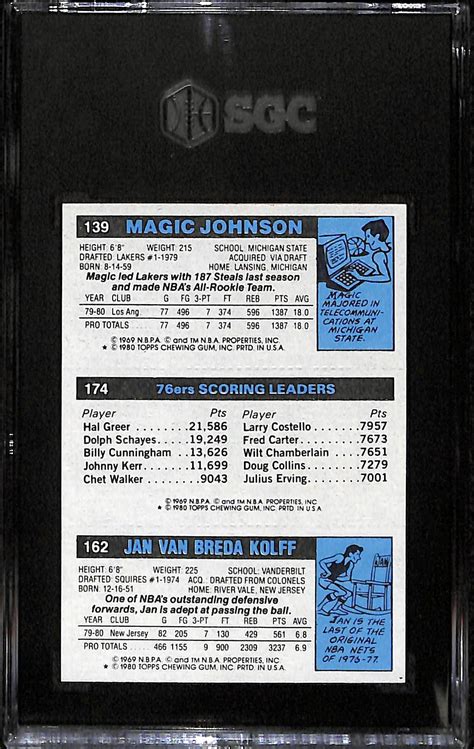 Lot Detail - 1980-81 Topps Magic Johnson Rookie Card # 146 w. Julius ...