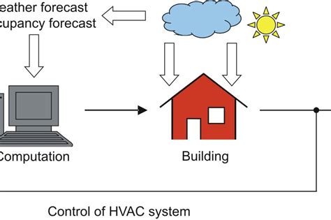 Image result for Model Predictive Control Examples