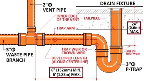 Image result for Line Based Coding and Block Based Coding
