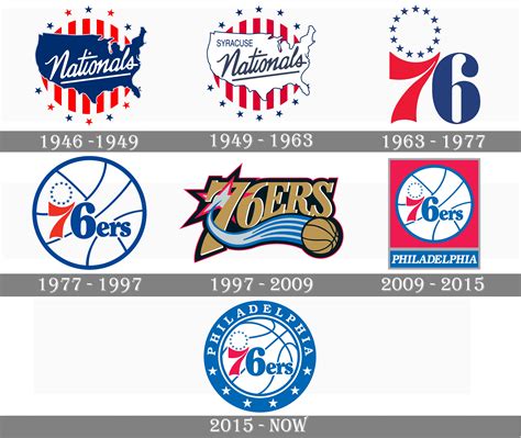 76Ers Logo : 76ers Logo Png Download 1500 1500 Free Transparent ...