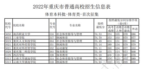 2021年重庆江北普通高考招生体育类专业考试成绩查询入口（已开通）
