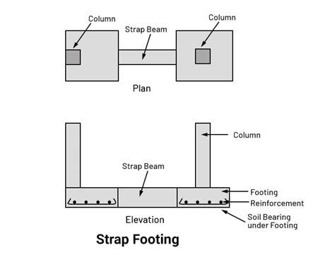 Image result for Phase Modulation Signal