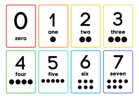 Numbers 1-10 Printable Flashcards| Instant Download| Numbers| Classroom ...
