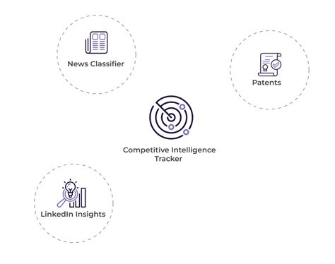 Image result for Competitor Intelligence