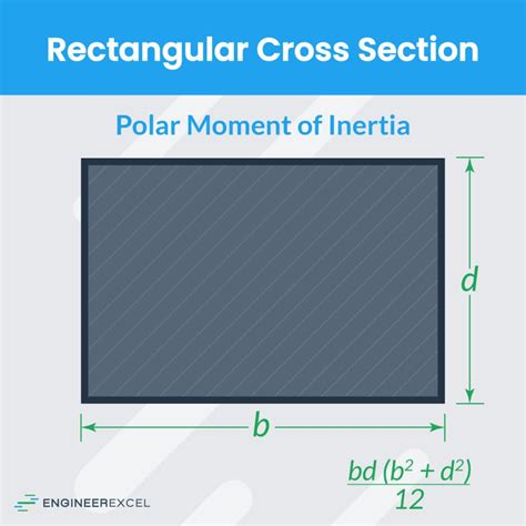 Rectangular Area Moment Of Inertia at Katherine Grayson blog