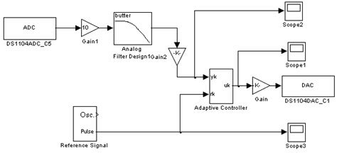 Image result for Simulink Control System