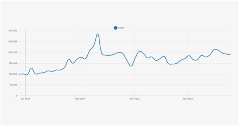 JavaScript Frameworks Usage Statistics 的图像结果