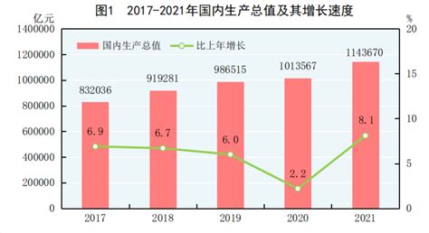 2022年浙江各市GDP和人均GDP，宁波超1.5万亿_风闻