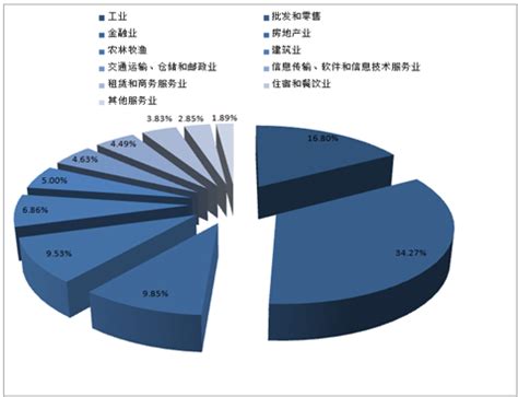 广东省统计局-2021年一季度—2022年四季度全省GDP增速