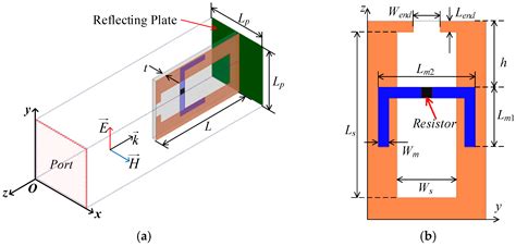 Wideband Three-Dimensional Absorber Based on Notch-Slot Resonator with ...