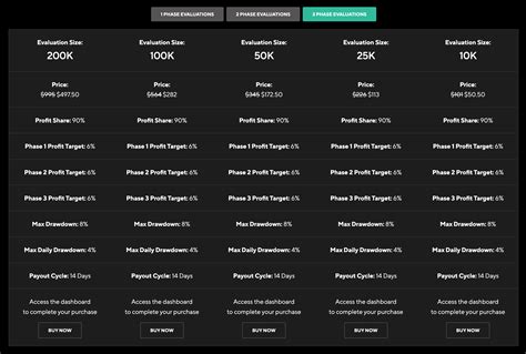 Quant Tekel Review 2025: Challenge Overview & Funded Account