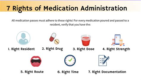 Medication Administration in Assisted Living Facilities Course | Med ...