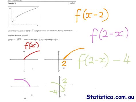 Image result for Transformation of Function Graphs