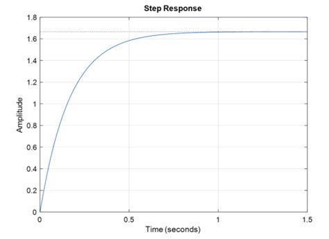 What Is a First Order Control System Transfer Function 的图像结果