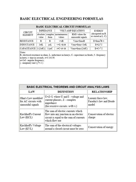 Electrical_engineering_formulas | PDF | Electrical Impedance | Quantity