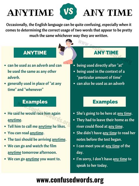 Anytime vs Any Time: What's the Difference? - Confused Words
