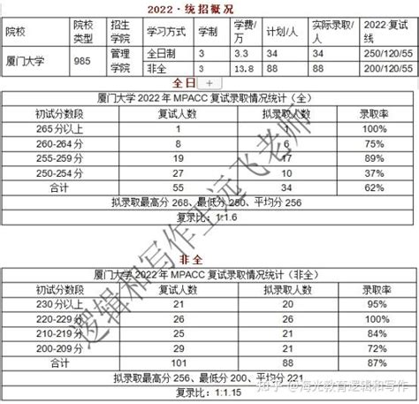 350到400分的公办二本大学：350-400分可以上哪些公办大学？（2022年必看）